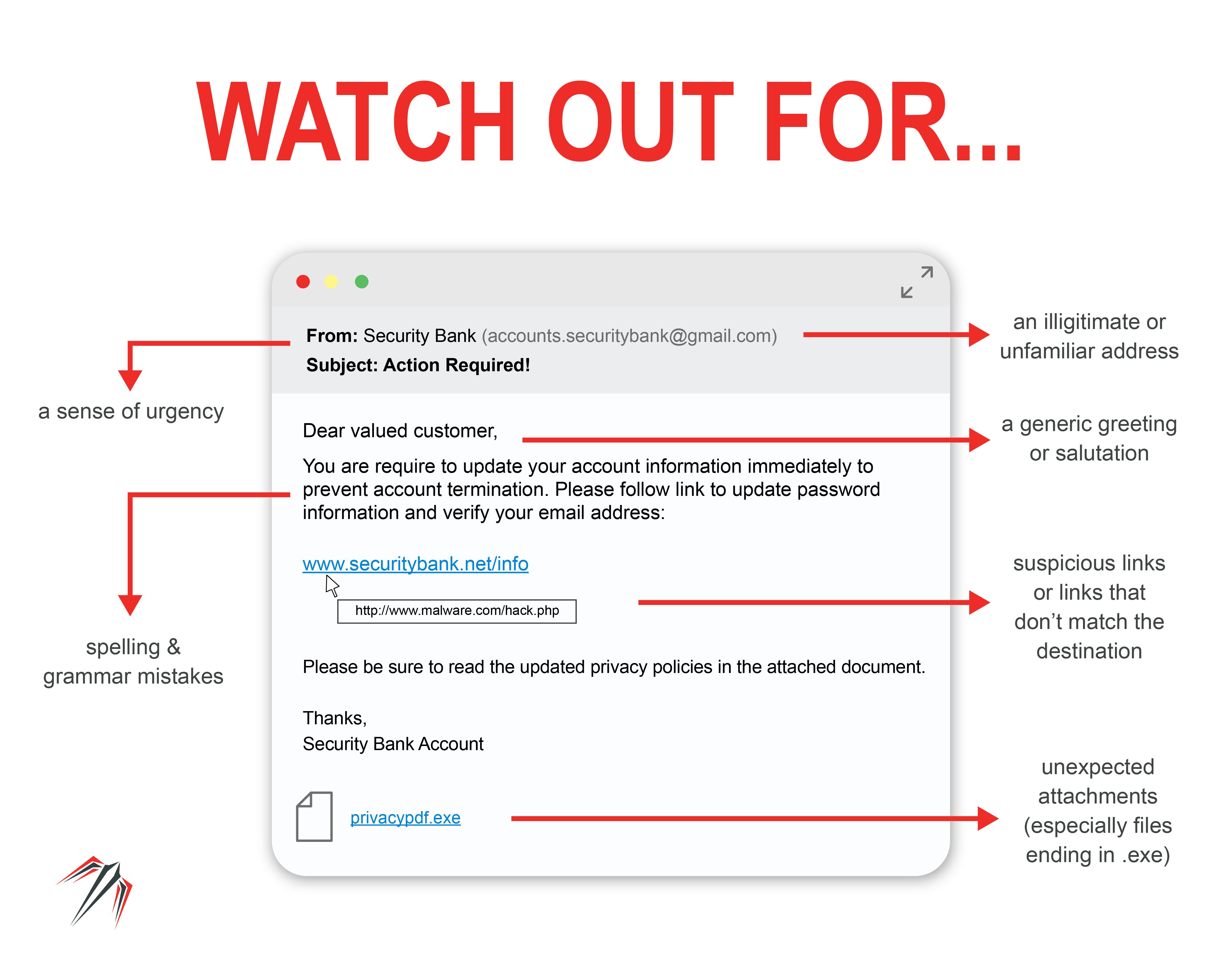 Don’t Get Hooked! 7 Signs Of A Phishing Email